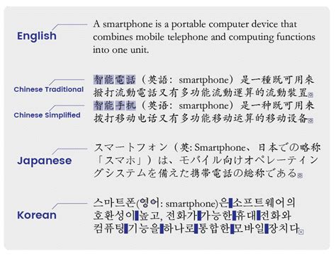 how are china korea and japan similar